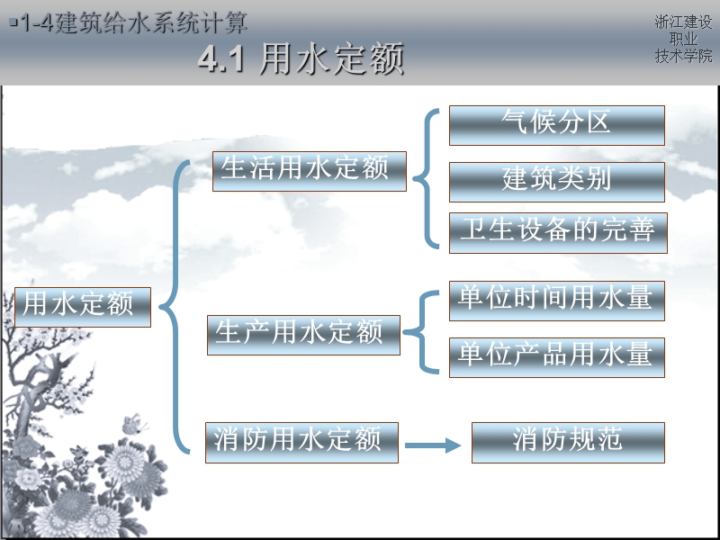 1－4建筑给水系统水力计算.ppt_第2页