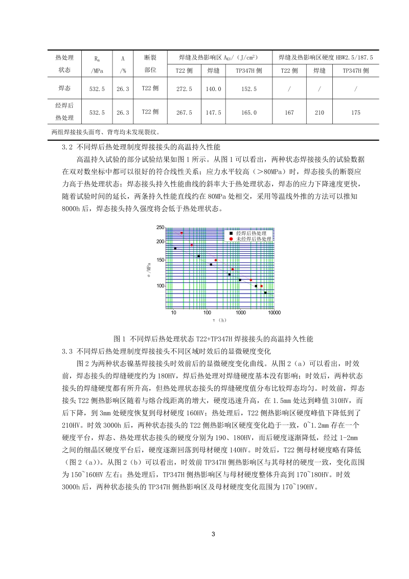 T22+TP347H异种钢焊接接头组织性能研究.doc_第3页