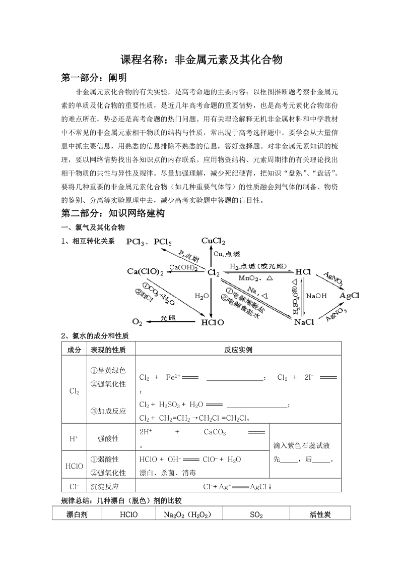 高一非金属元素及其化合物知识点复习.doc_第1页