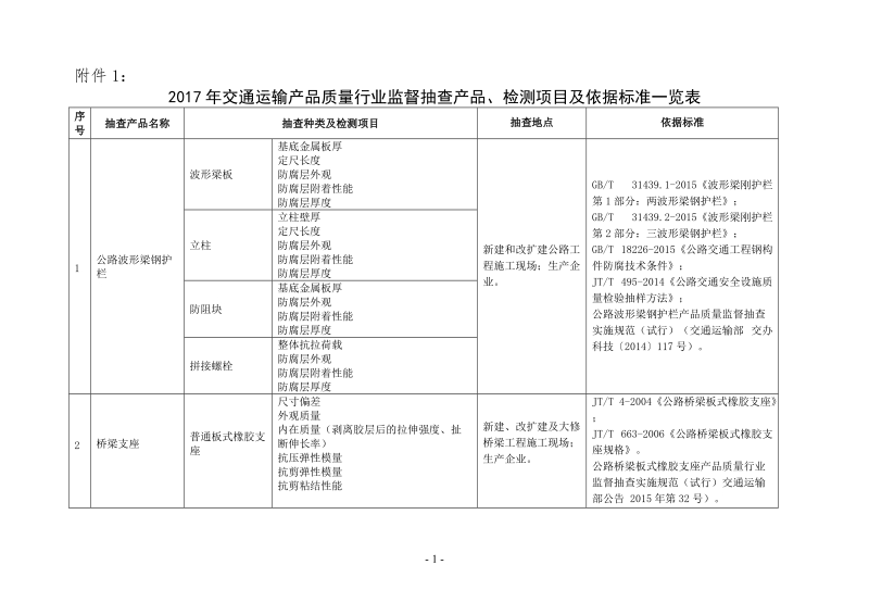 关于开展2011年交通运输产品质量行业监督抽查工 ….doc_第1页