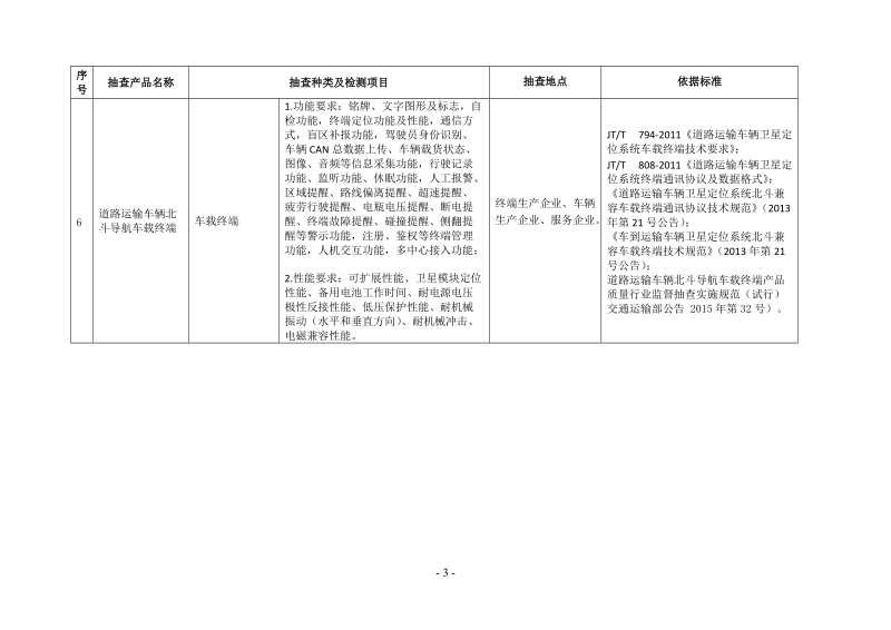 关于开展2011年交通运输产品质量行业监督抽查工 ….doc_第3页