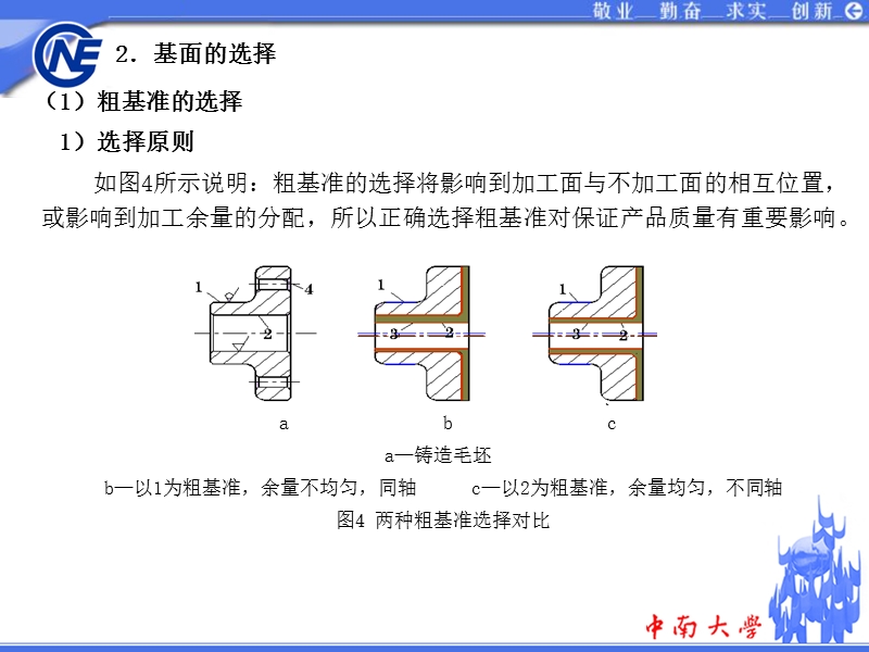 3 毛坯确定和基准选择(2).ppt_第2页