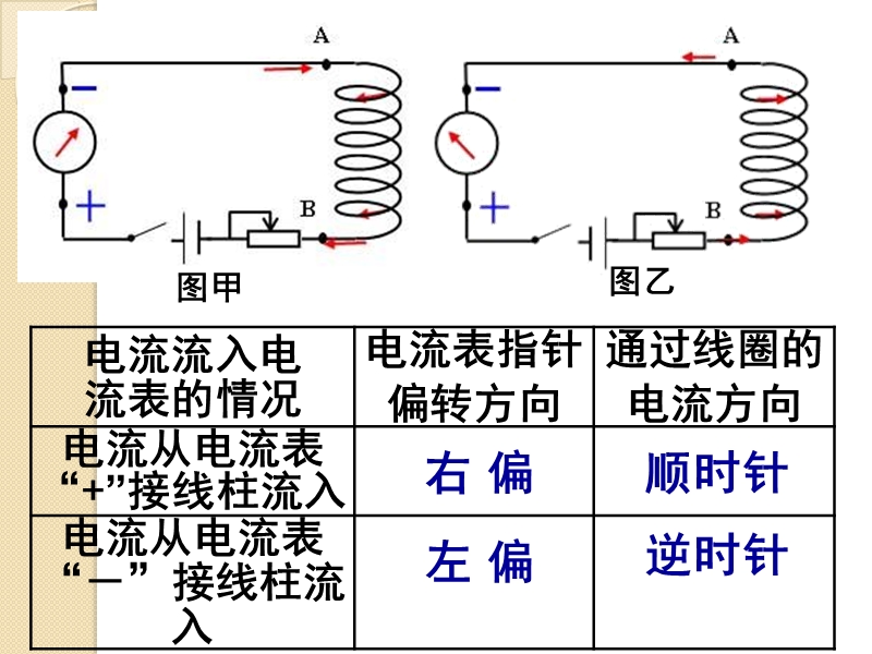 物理：1.3《探究感应电流的方向》课件(粤教版选修3-2).ppt_第2页