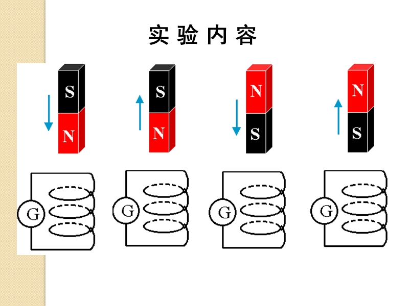 物理：1.3《探究感应电流的方向》课件(粤教版选修3-2).ppt_第3页