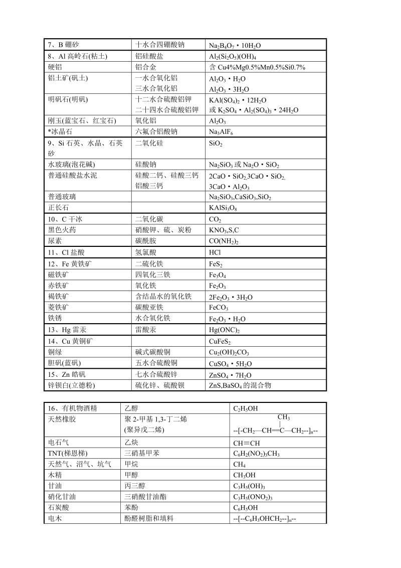 中学化学物质的俗名一览表整理.doc_第2页