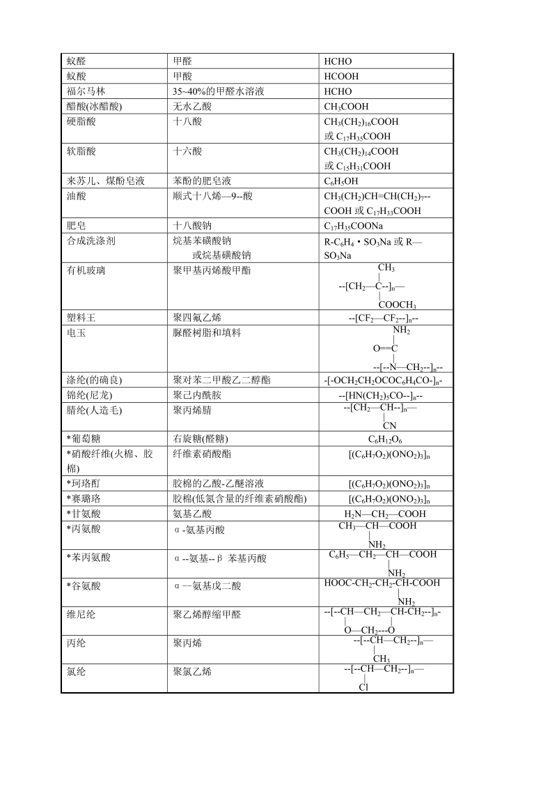 中学化学物质的俗名一览表整理.doc_第3页