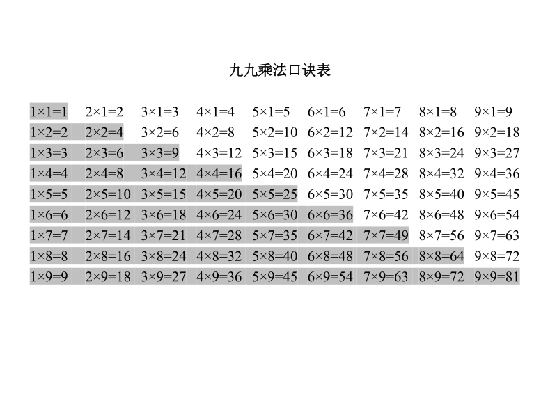 九九乘法口诀表完整版.doc_第1页