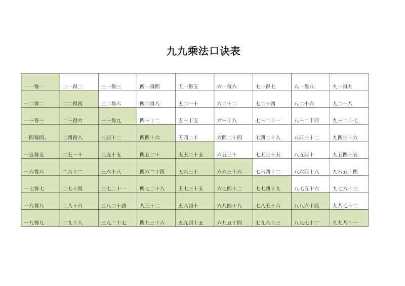 九九乘法口诀表完整版.doc_第2页