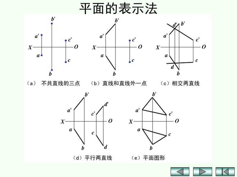 点线面体.ppt_第2页