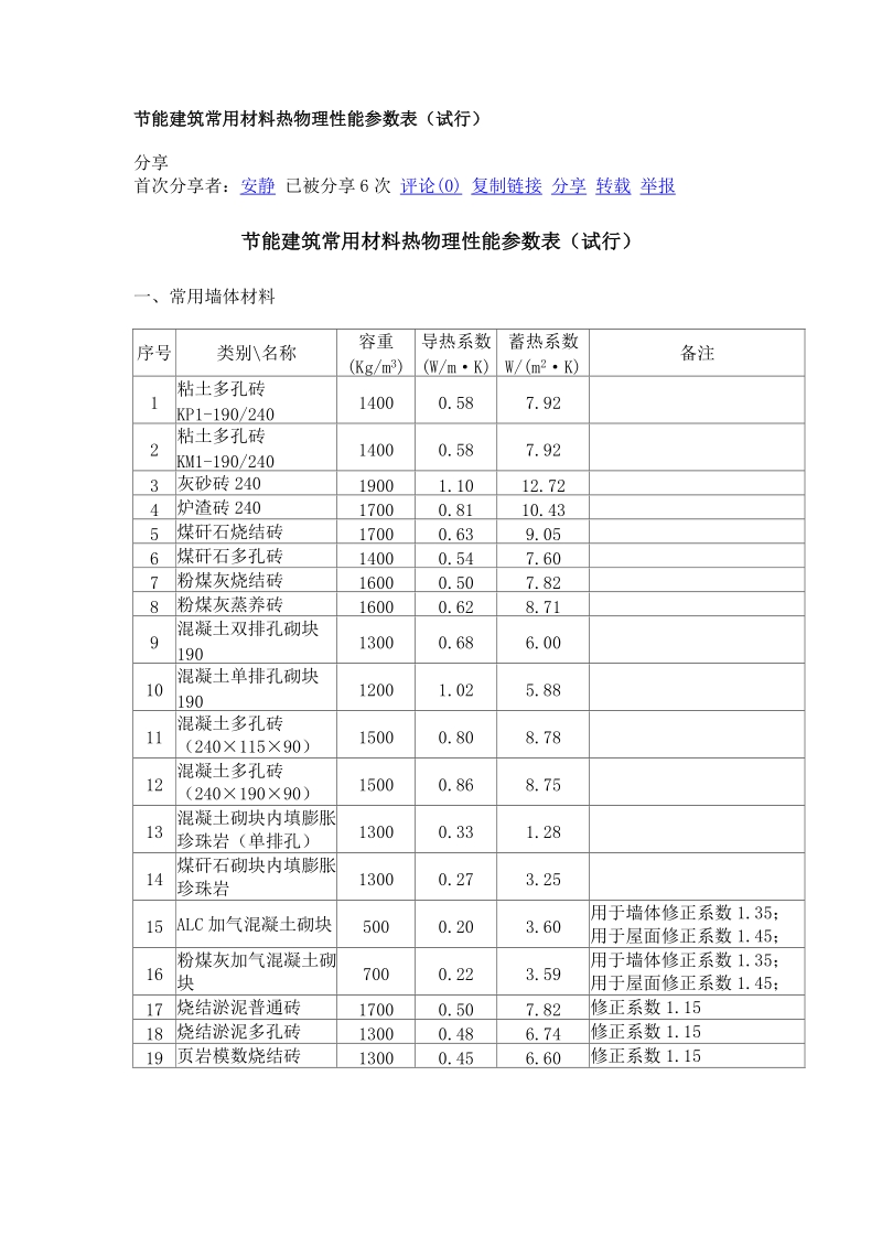 各种材料修正系数.doc_第1页