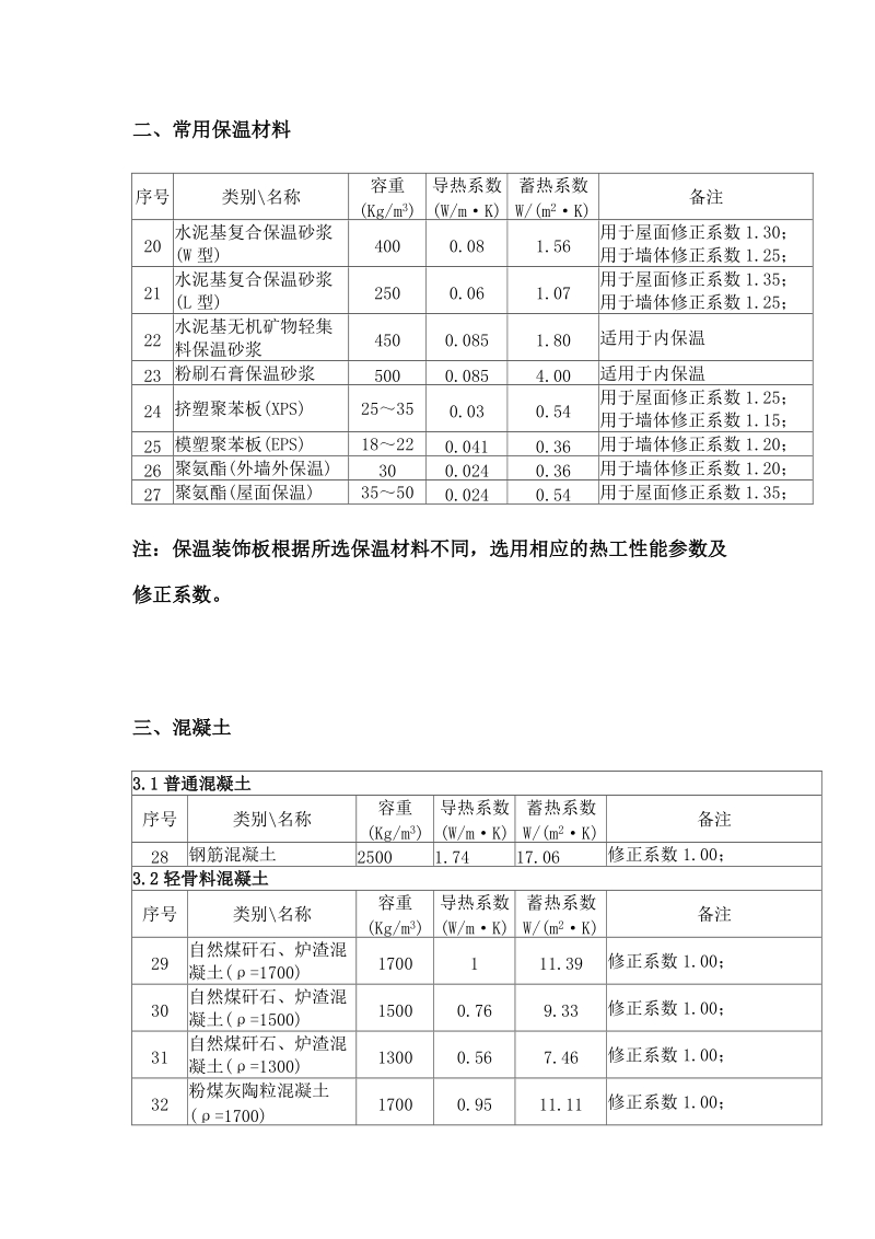 各种材料修正系数.doc_第2页