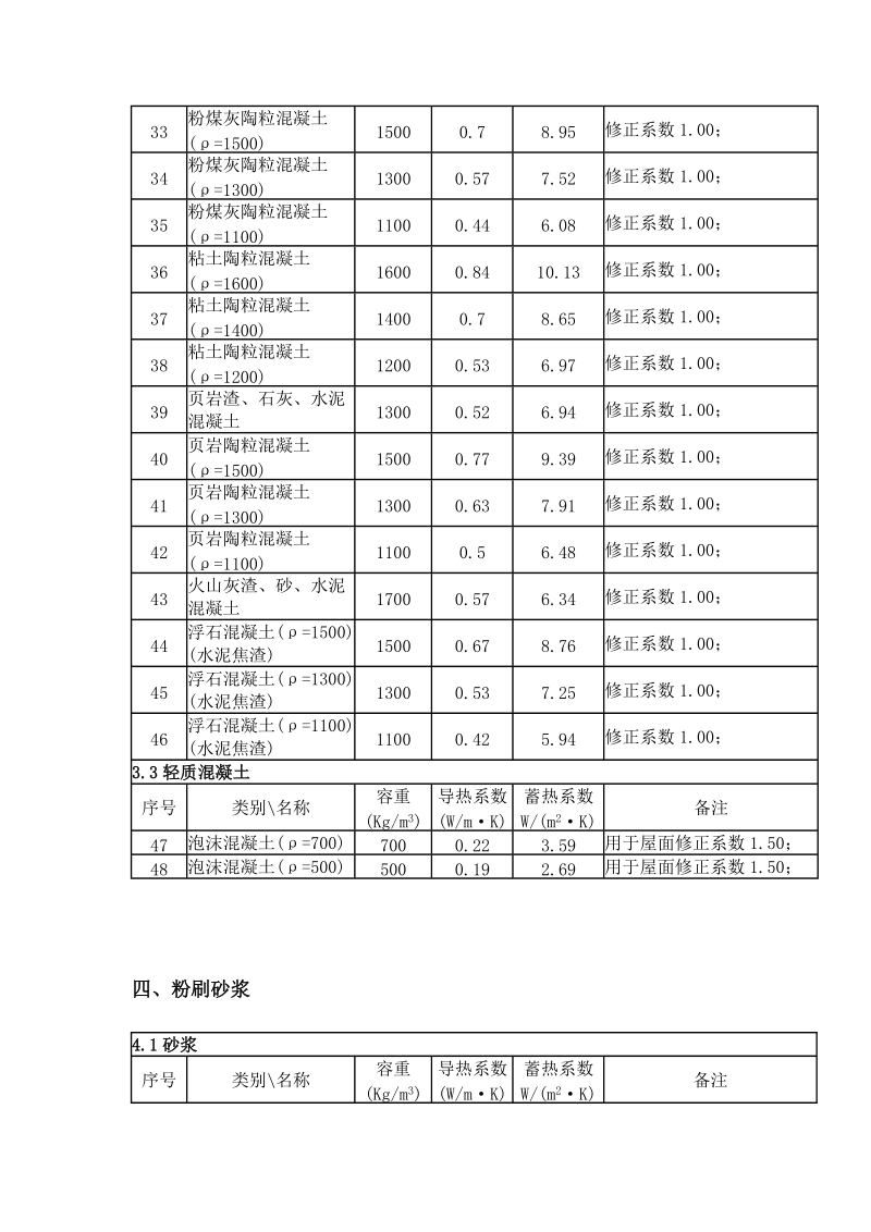 各种材料修正系数.doc_第3页