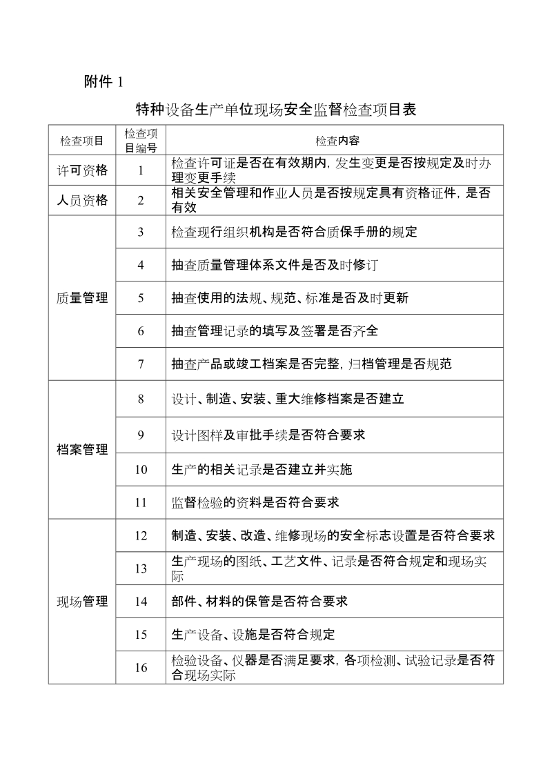 特种设备现场安全检查表.doc_第1页