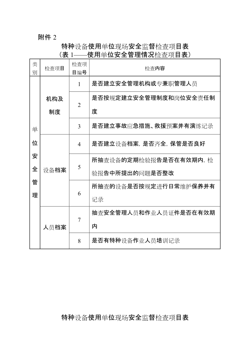 特种设备现场安全检查表.doc_第2页