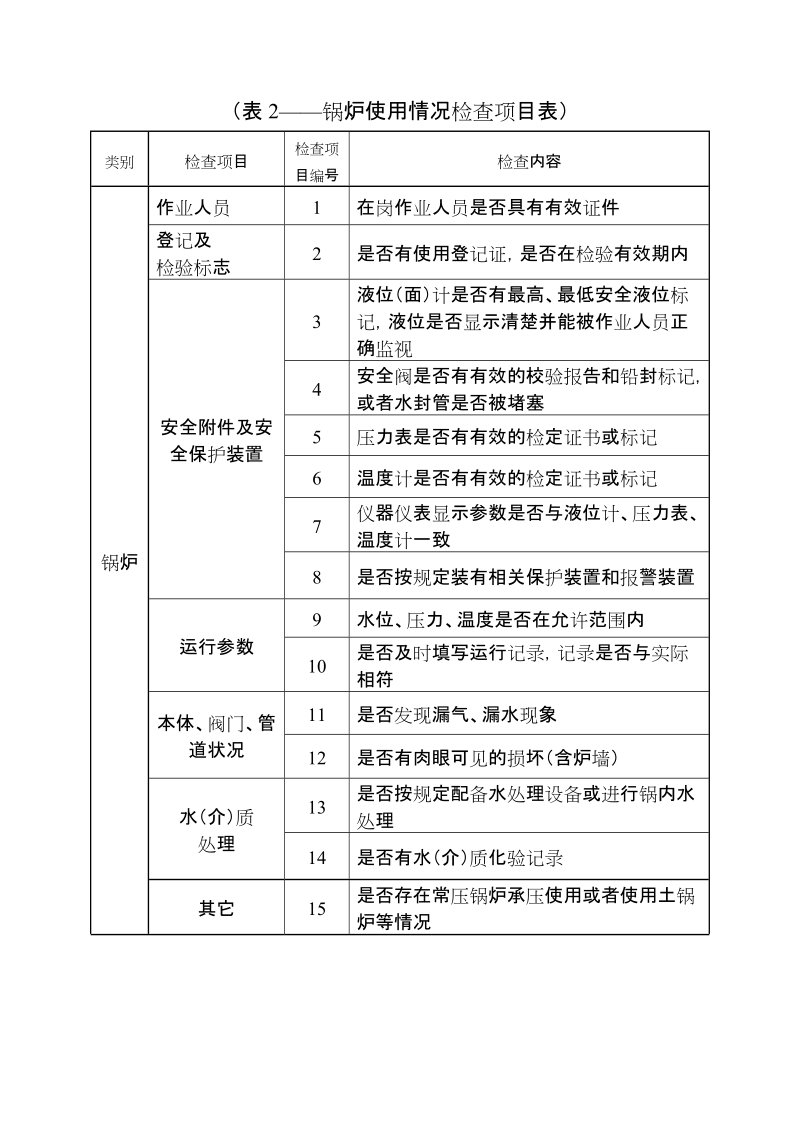 特种设备现场安全检查表.doc_第3页