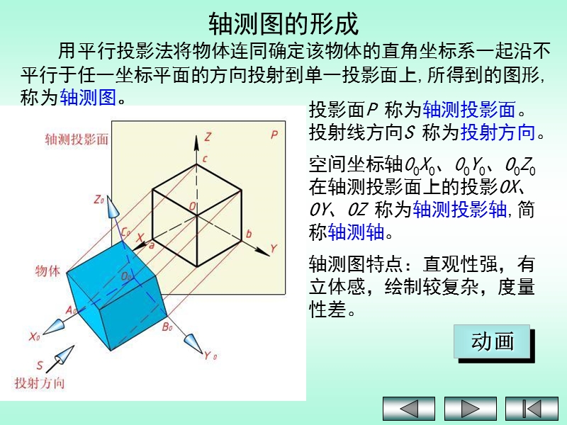 轴测图.ppt_第3页