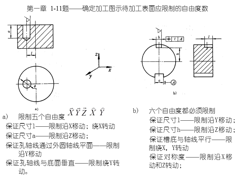 机械制造工艺学习题答案.ppt_第2页