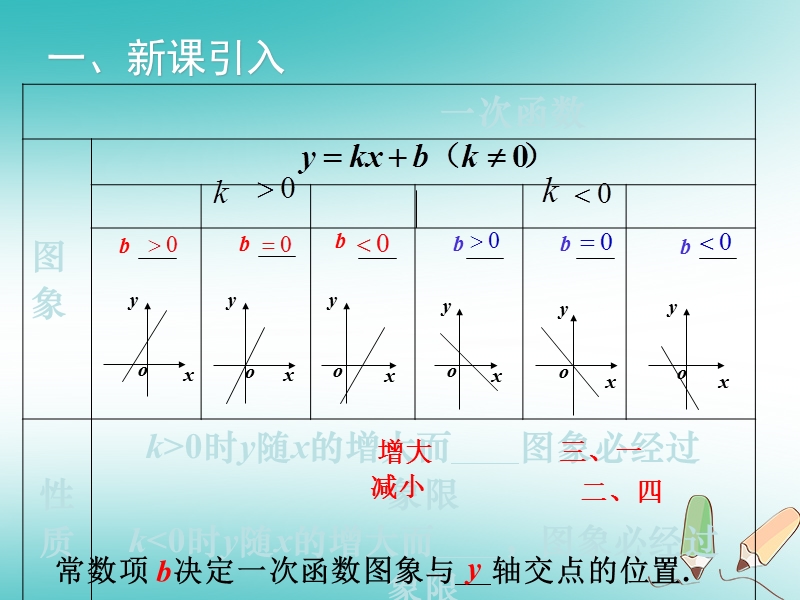 2018年秋八年级数学上册 第12章 一次函数 12.2 一次函数（第4课时）教学课件 （新版）沪科版.ppt_第3页