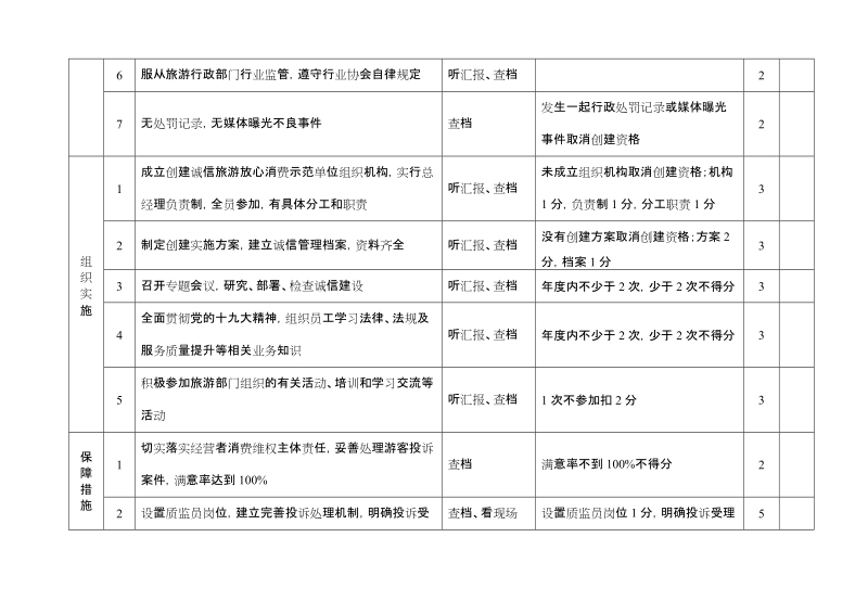 诚信旅游示范单位（星级饭店）考核标准.doc_第2页