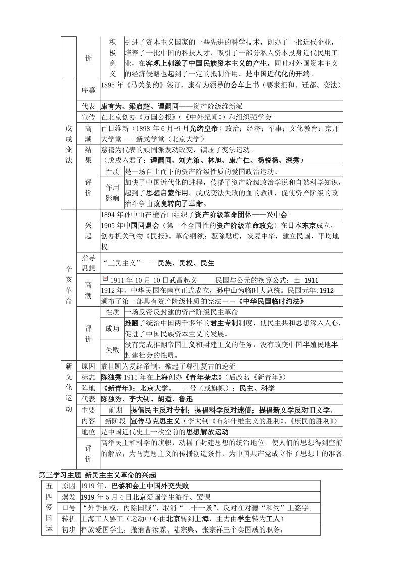 八年级历史知识表格.doc_第2页