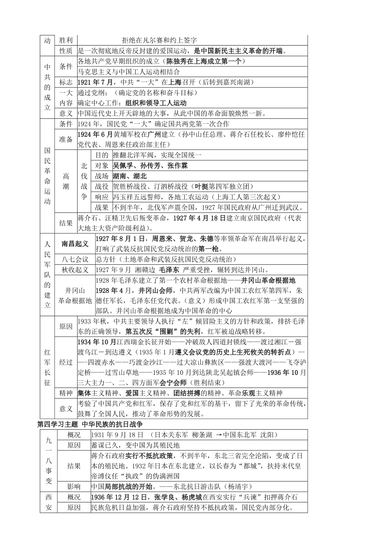 八年级历史知识表格.doc_第3页