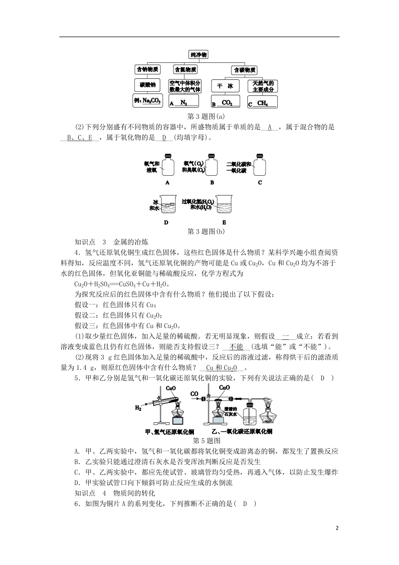 2018年秋九年级科学上册 第2章 物质转化与材料利用 第5节 物质的转化章末复习课练习 （新版）浙教版.doc_第2页