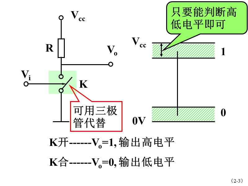 电子技术ch5—80学时（修改版）.ppt_第3页