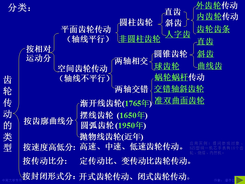 第10章齿轮机构及其设计.ppt_第3页