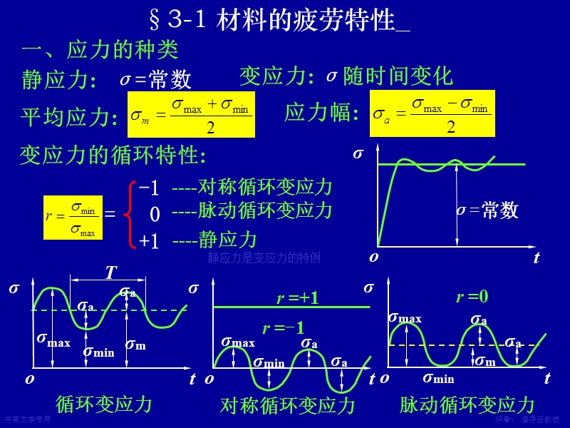 第3章机械零件的强度.ppt_第2页