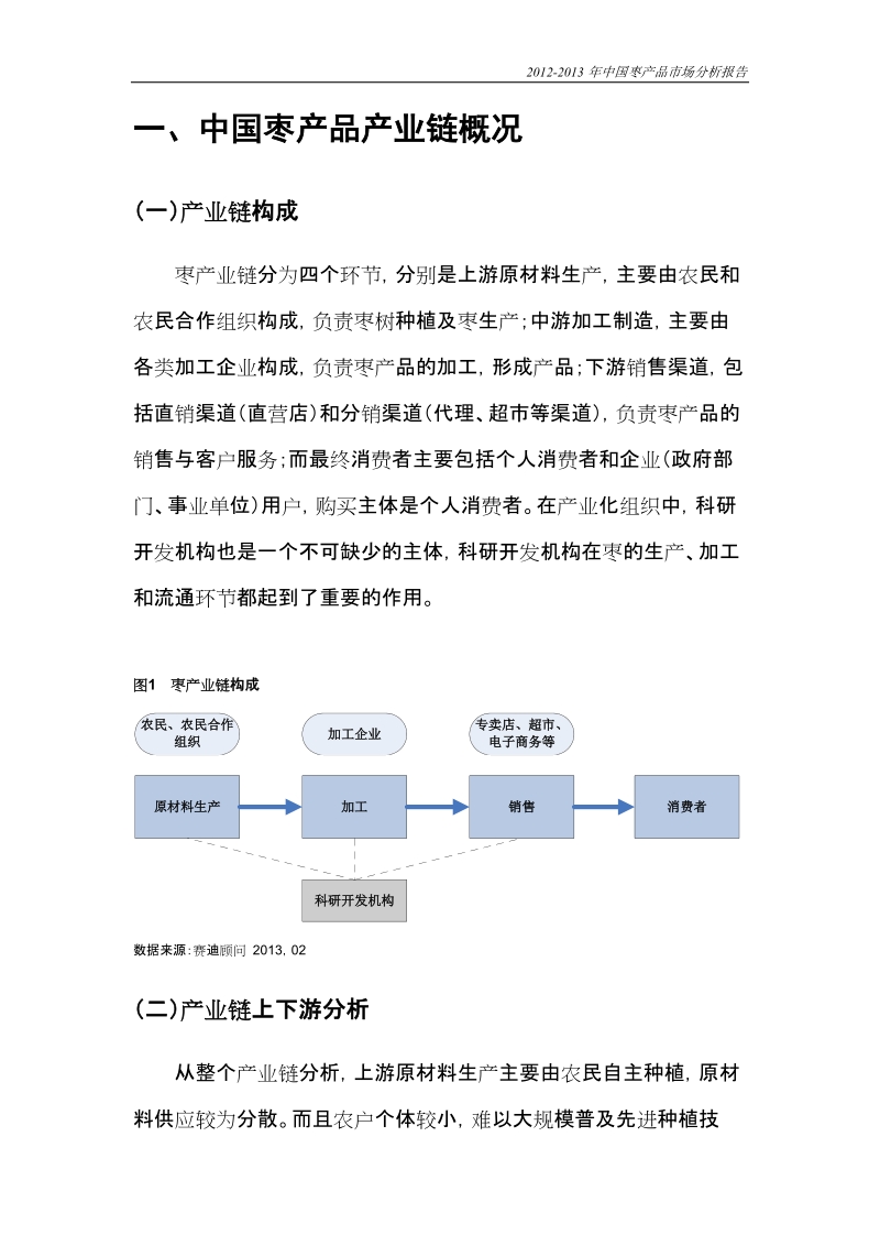 中国枣产品市场分析报告.doc_第2页