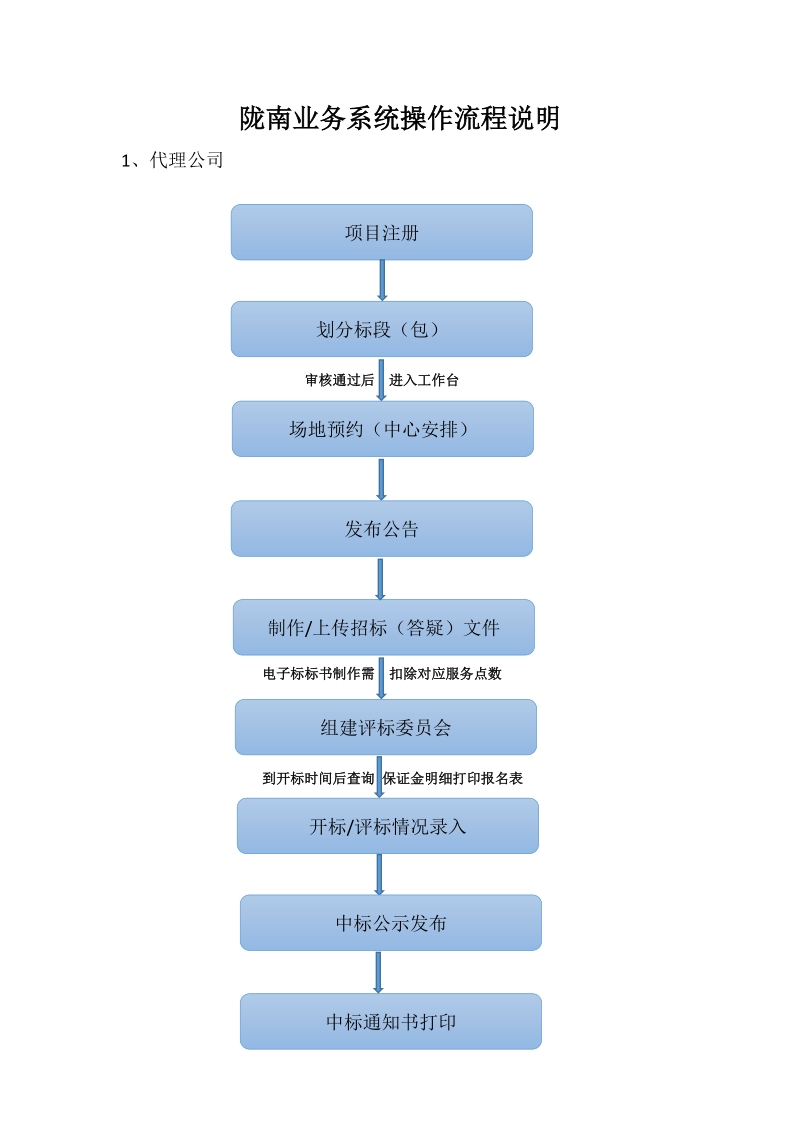 陇南业务系统操作流程说明.doc_第1页