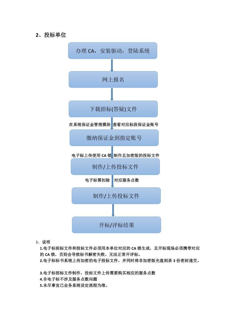 陇南业务系统操作流程说明.doc_第2页