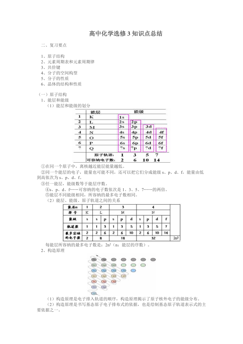 高中化学选修3知识点总结.doc_第1页