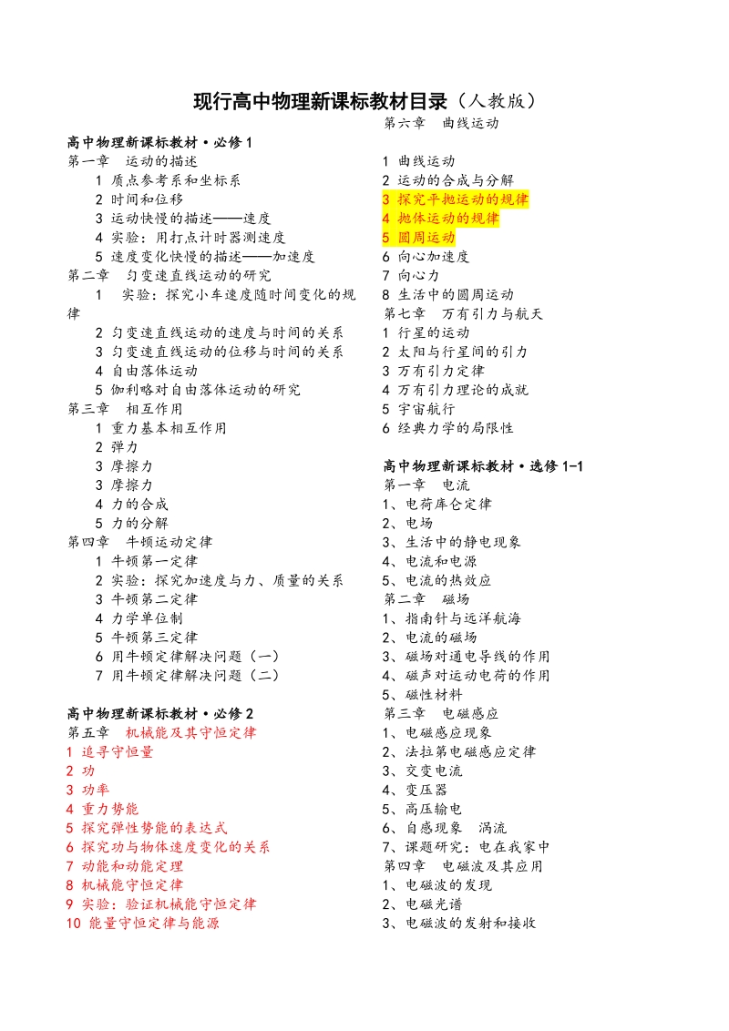 人教版高中物理目录.doc_第1页