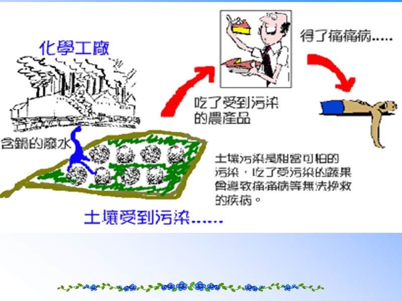 土壤污染及其防治.ppt_第2页