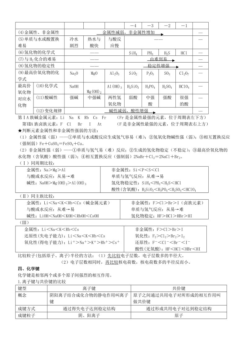 高中化学必修2知识点归纳总结律.doc_第2页