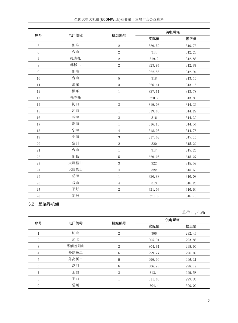 1对标对标结果-2008.doc_第3页