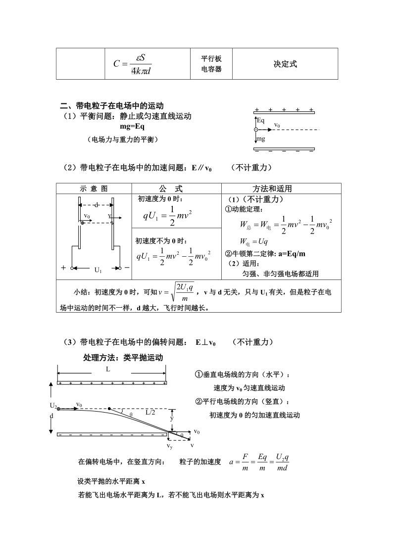 静电场知识点（图表版）.doc_第2页