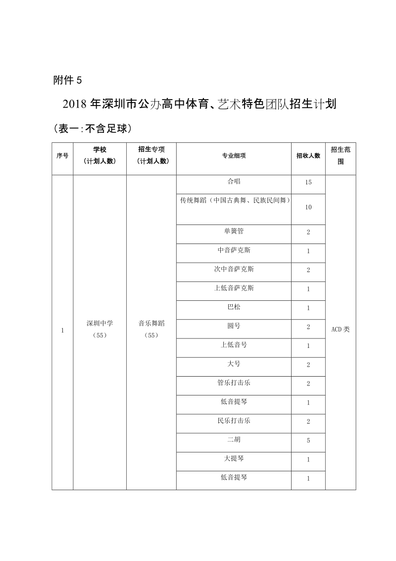 2018年深圳市公办高中体育艺术特色团队招生计划表.docx_第1页