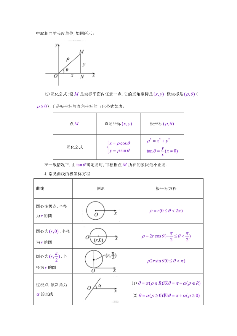 高中数学选修坐标系与参数方程知识点总结.doc_第2页