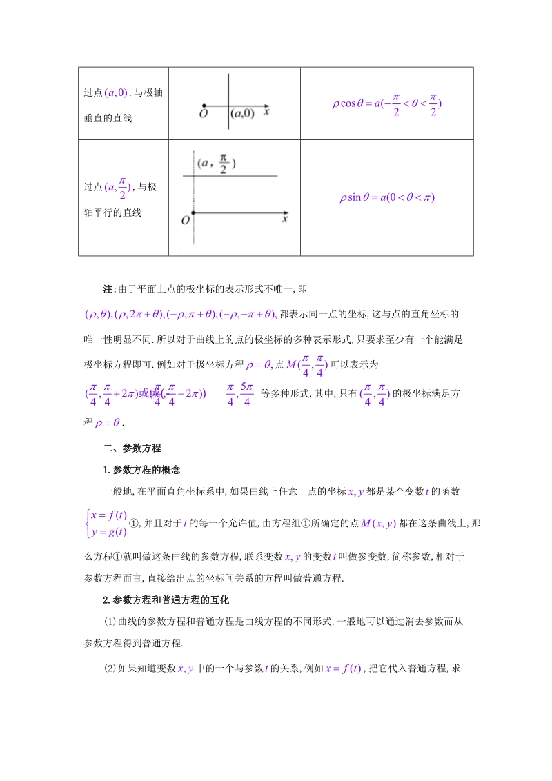 高中数学选修坐标系与参数方程知识点总结.doc_第3页