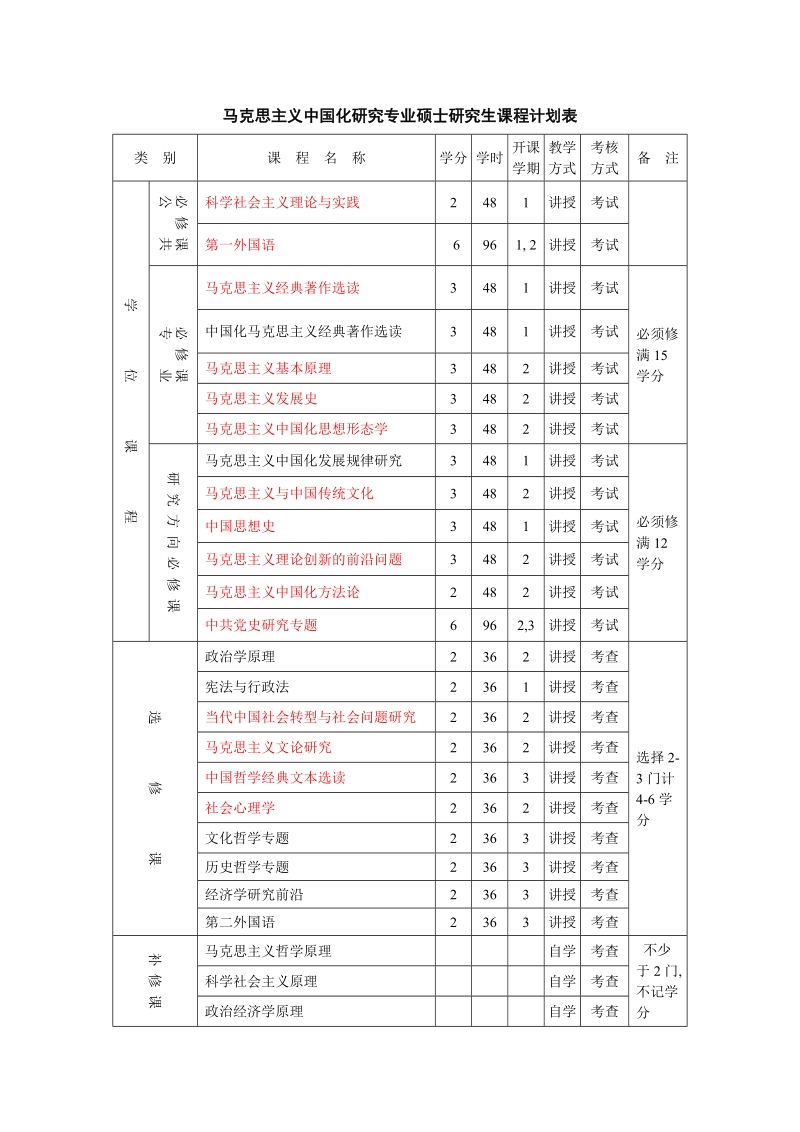 马克思主义中国化研究专业硕士研究生课程计划表.doc_第1页