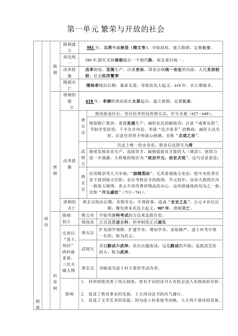 七年级历史下册知识点表格.doc_第1页