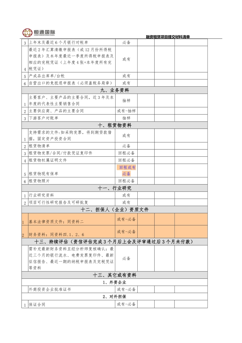 融资租赁业务申请资料清单.doc_第3页