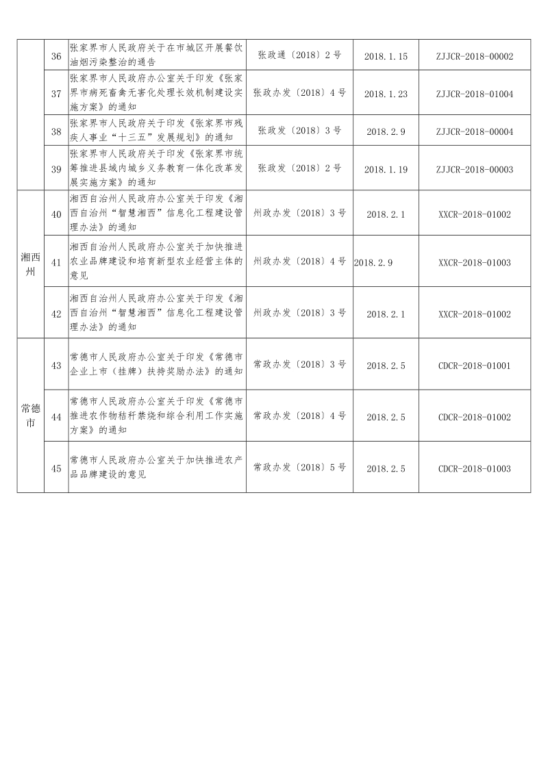 2014年6月省政府备案的规章和规范性文件目录.doc_第3页