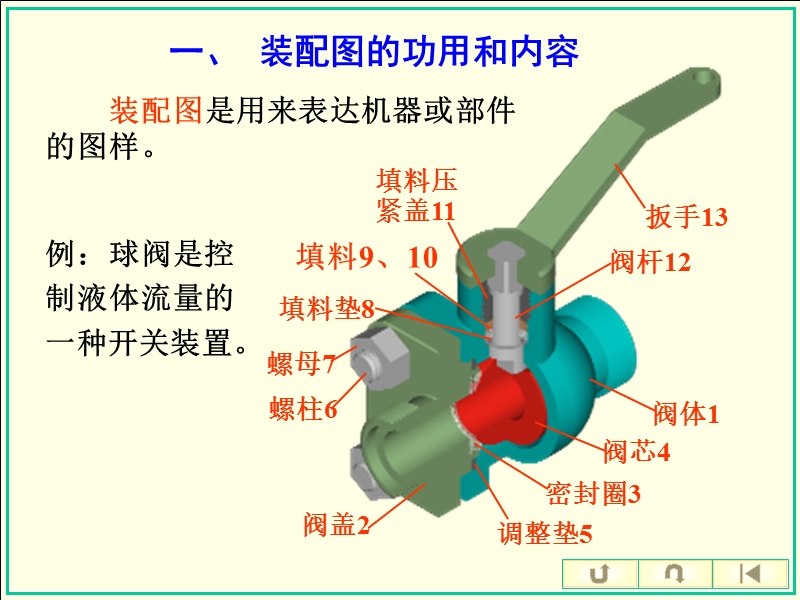 装配图(一）.ppt_第2页