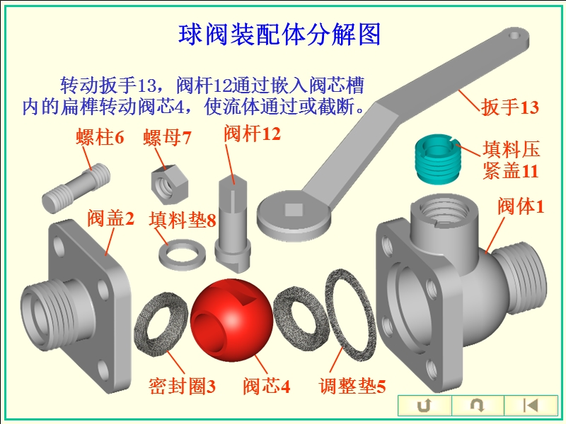 装配图(一）.ppt_第3页