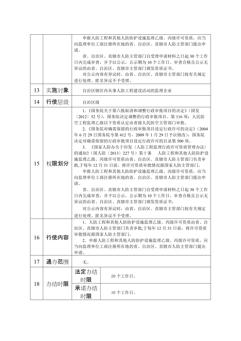 行政权力事项实施清单.doc_第2页