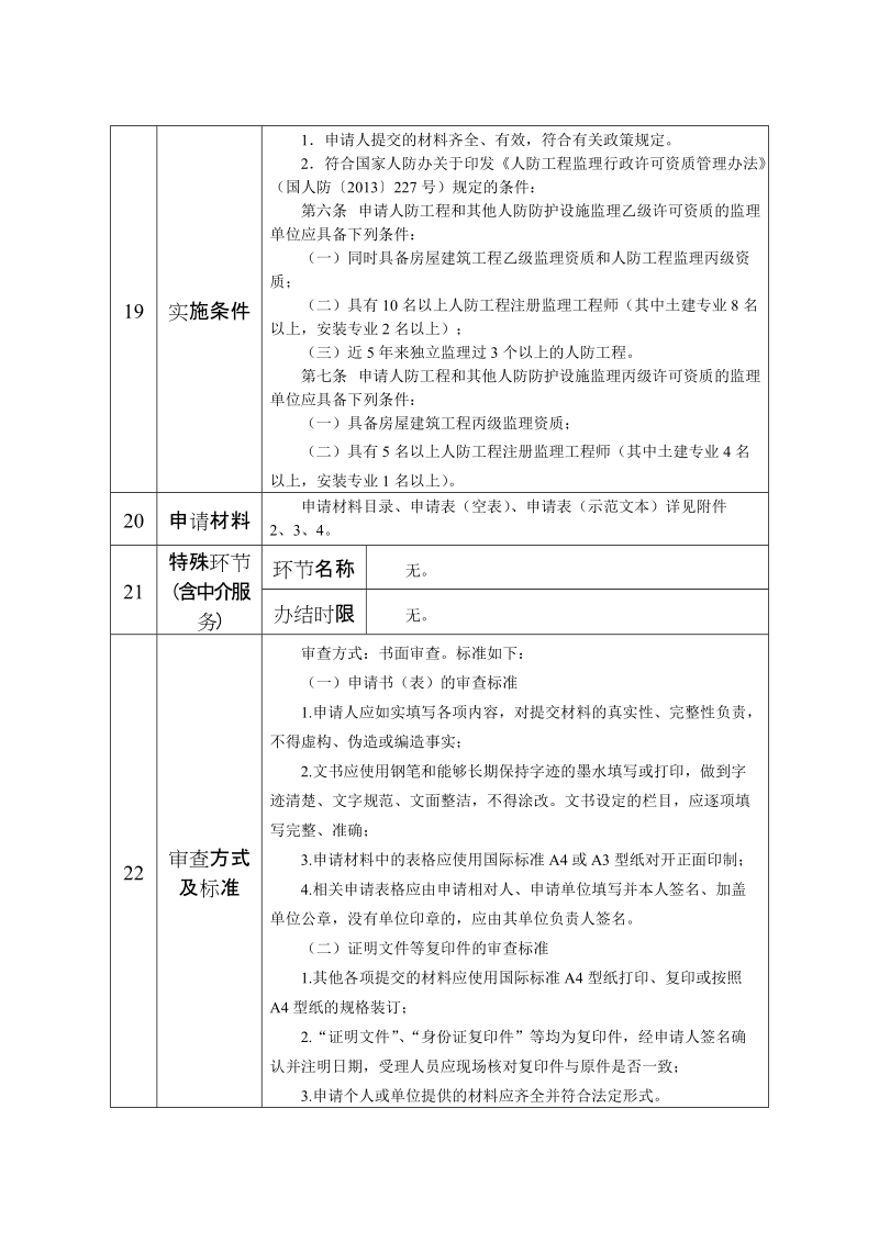 行政权力事项实施清单.doc_第3页