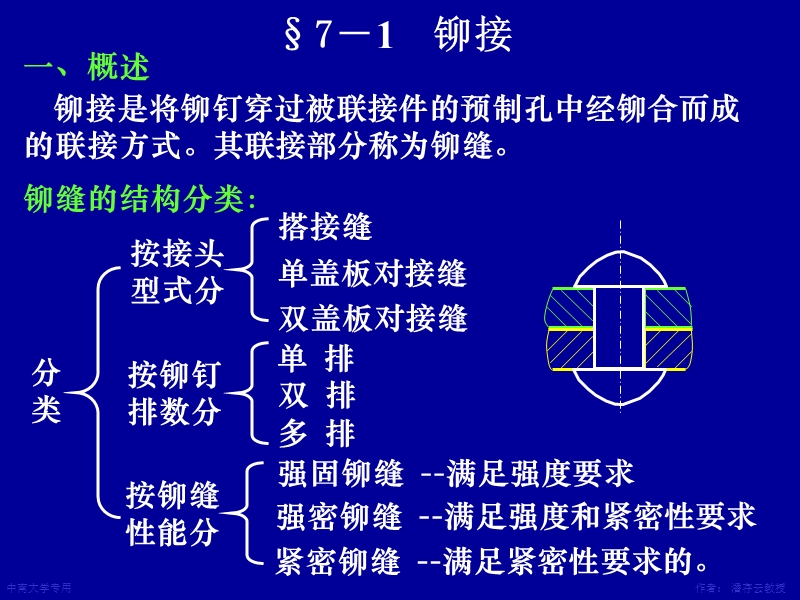 第7章铆焊胶接过盈联接.ppt_第2页